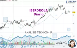 IBERDROLA - Diario