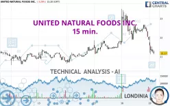 UNITED NATURAL FOODS INC. - 15 min.