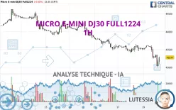 MICRO E-MINI DJ30 FULL1224 - 1H