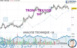 TRON - TRX/USD - 1H