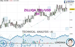 ZILLIQA - ZIL/USD - 1H