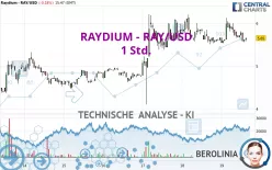 RAYDIUM - RAY/USD - 1 Std.