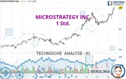 MICROSTRATEGY INC. - 1 Std.