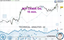 WTI CRUDE OIL - 15 min.