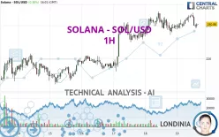 SOLANA - SOL/USD - 1H