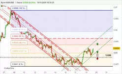 AUD/USD - 1H