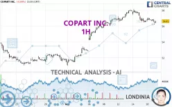 COPART INC. - 1H