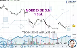 NORDEX SE O.N. - 1 Std.