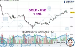 GOLD - USD - 1 Std.