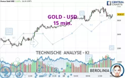 GOLD - USD - 15 min.