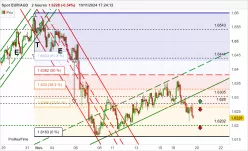 EUR/AUD - 2H