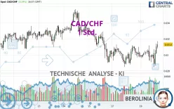 CAD/CHF - 1 Std.