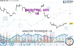 BAIDU INC. ADS - 1H