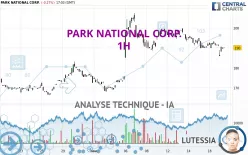 PARK NATIONAL CORP. - 1H