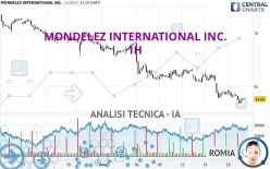 MONDELEZ INTERNATIONAL INC. - 1H