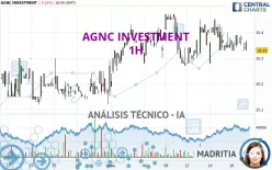 AGNC INVESTMENT - 1H