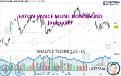 EATON VANCE MUNI. BOND FUND - Journalier