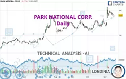 PARK NATIONAL CORP. - Daily