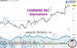 CUMMINS INC. - Giornaliero