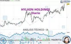 HYLIION HOLDINGS - Diario