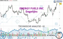 ENERGY FUELS INC - Dagelijks