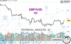 GBP/USD - 1H