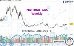 NATURAL GAS - Weekly