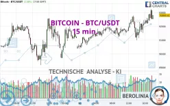 BITCOIN - BTC/USDT - 15 min.