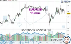 EUR/USD - 15 min.