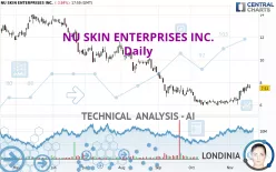 NU SKIN ENTERPRISES INC. - Daily