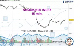 NASDAQ100 INDEX - 15 min.