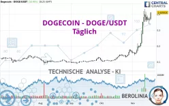 DOGECOIN - DOGE/USDT - Täglich