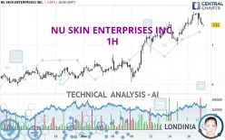 NU SKIN ENTERPRISES INC. - 1H