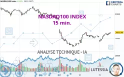 NASDAQ100 INDEX - 15 min.