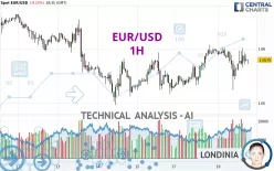 EUR/USD - 1H