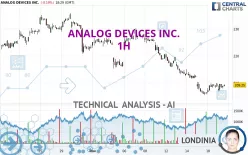 ANALOG DEVICES INC. - 1H