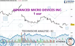 ADVANCED MICRO DEVICES INC. - 1 uur