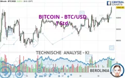 BITCOIN - BTC/USD - 1 uur