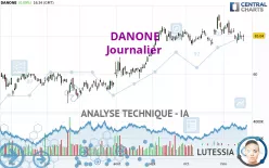 DANONE - Daily