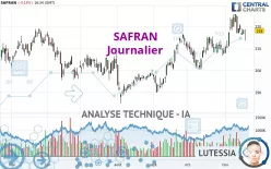 SAFRAN - Daily