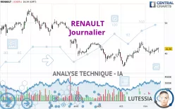 RENAULT - Journalier