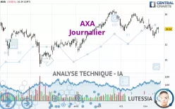 AXA - Journalier