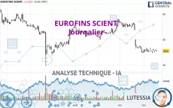 EUROFINS SCIENT. - Journalier