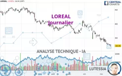 LOREAL - Journalier