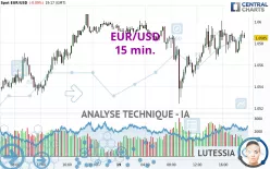 EUR/USD - 15 min.