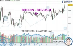 BITCOIN - BTC/USDT - 1H