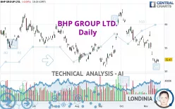 BHP GROUP LTD. - Daily