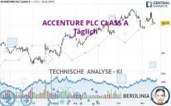 ACCENTURE PLC CLASS A - Täglich