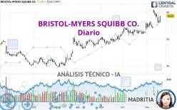 BRISTOL-MYERS SQUIBB CO. - Diario