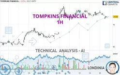 TOMPKINS FINANCIAL - 1H